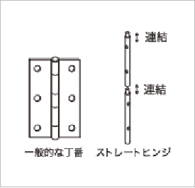 ストレートヒンジ画像